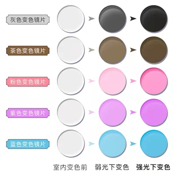 【进口】1.67MR-7近视超韧膜变灰/茶/紫/粉/蓝色非球（单片）颜色备注